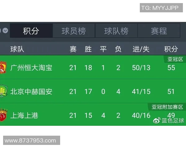 南京足球队近期状态分析与未来发展展望聚焦足球热潮 南京足球队近期状态分析与未来发展展望聚焦足球热潮