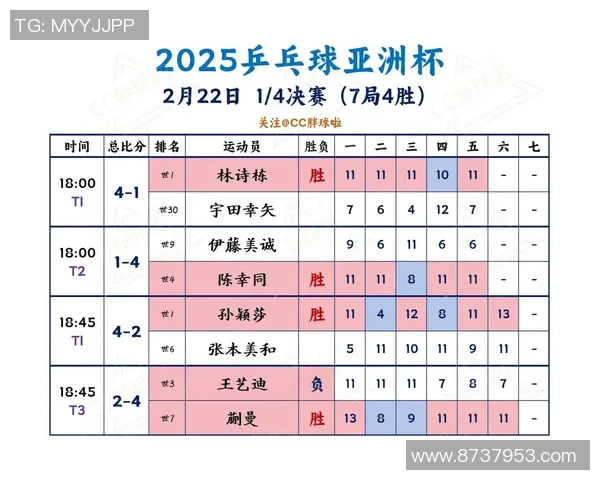 成都乒乓球队在杯赛中的节奏表现分析与未来展望
